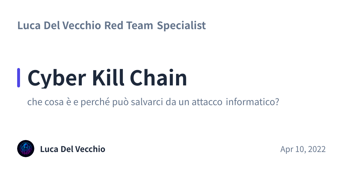 Share preview for Cyber Kill Chain